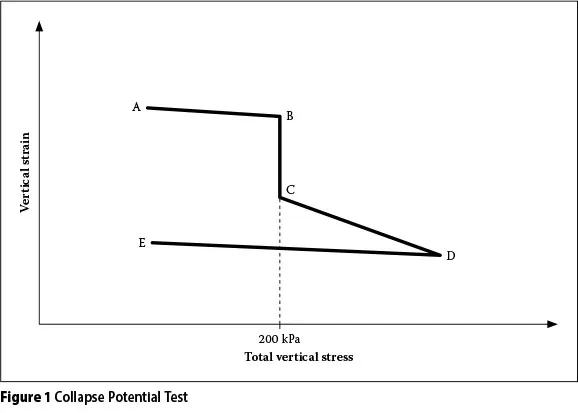 Soil Effective stress Image